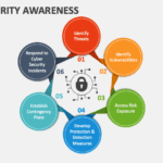 cybersecurity-awareness-slide1
