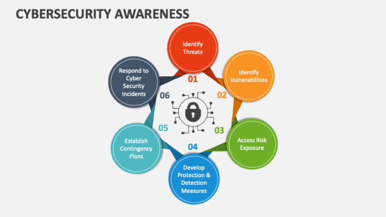 cybersecurity-awareness-slide1