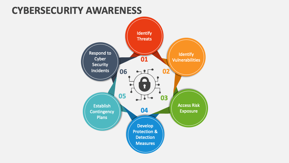 cybersecurity-awareness-slide1
